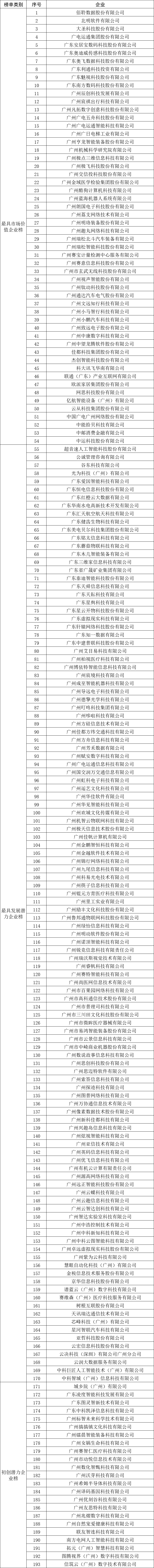 中国·7790必发集团(股份)有限公司-官方网站