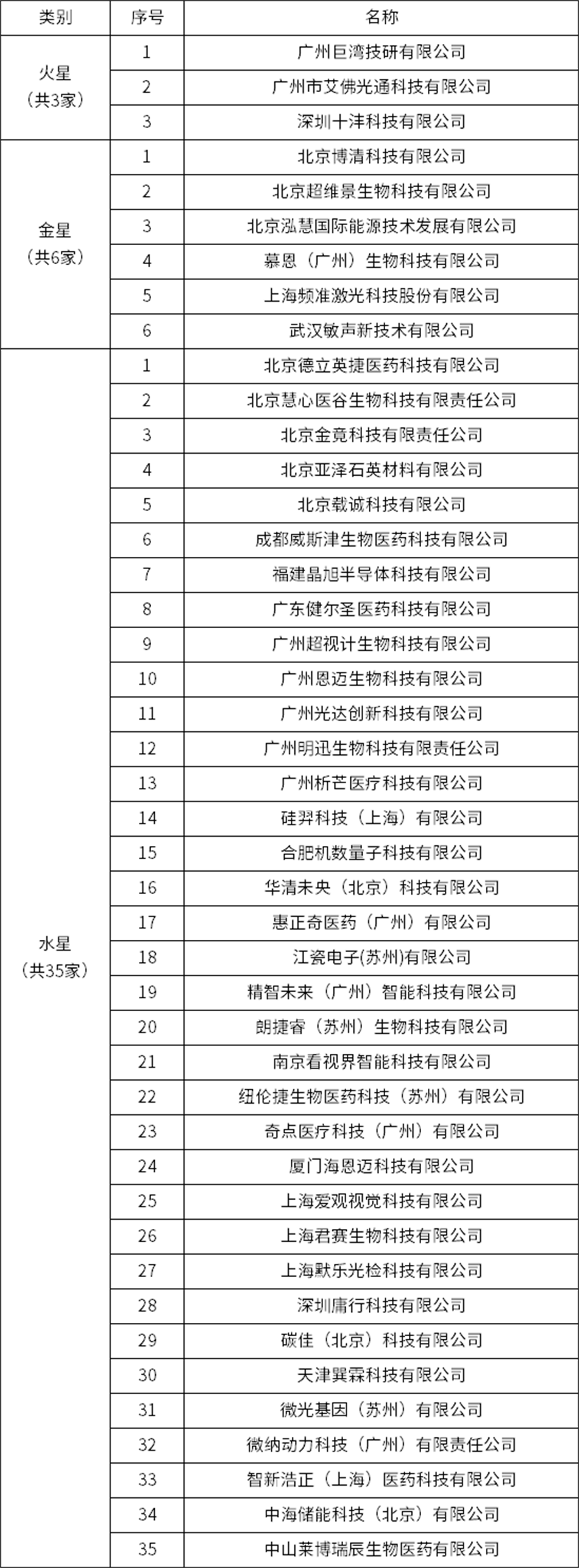 中国·7790必发集团(股份)有限公司-官方网站