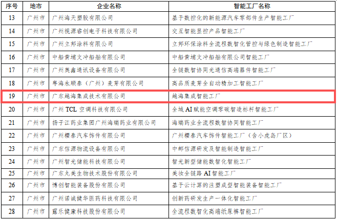 中国·7790必发集团(股份)有限公司-官方网站